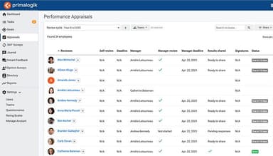 Appraisal Progress Dashboard