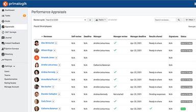 Appraisal Progress Dashboard