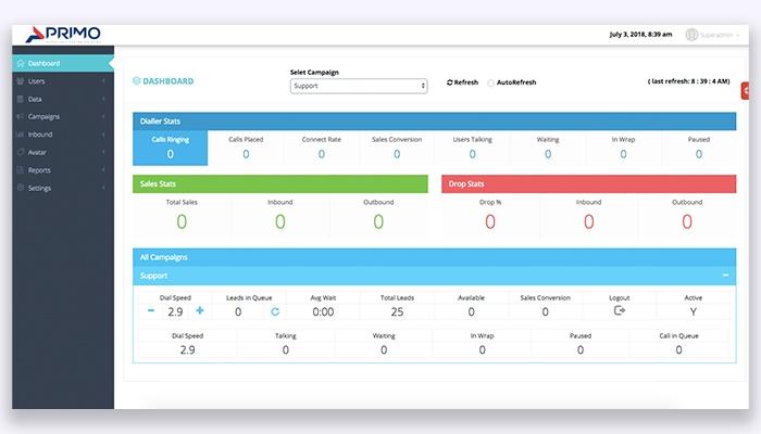 Primo Dialler Dashboard