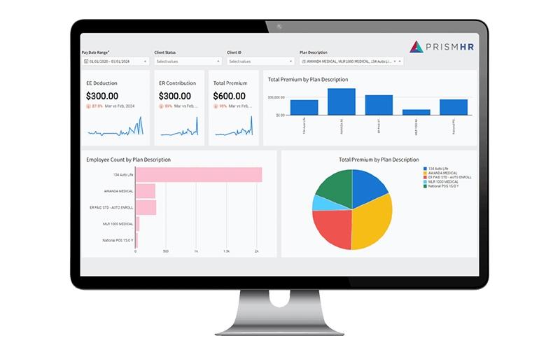 PrismHR Analytics