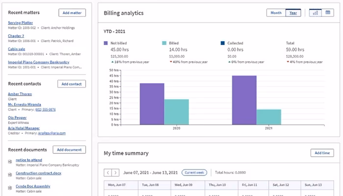 ProLaw Workspace Dashboard