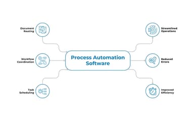 Process-Automation-Software-Solutions-–-CAI-Software