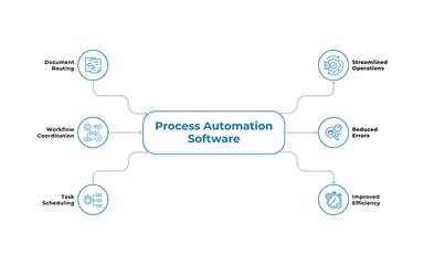Process-Automation-Software-Solutions-–-CAI-Software