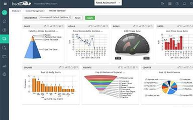 ProcessMAP Incident Management