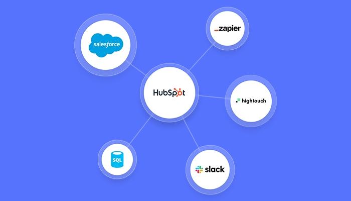 Process Pro Consulting Unified HubSpot Tech Stack