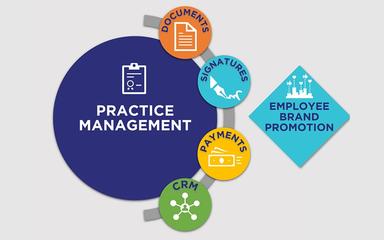 ProfitSolv Practice Management