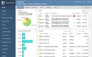 Projecto Overview