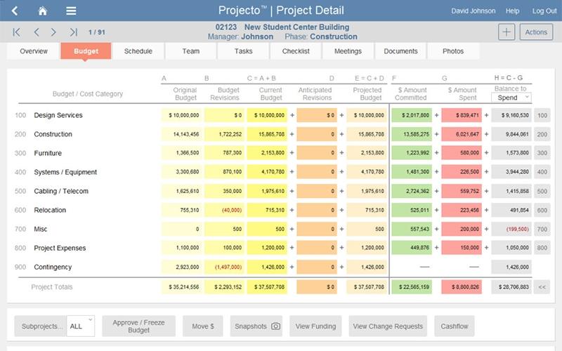 Projecto Budget