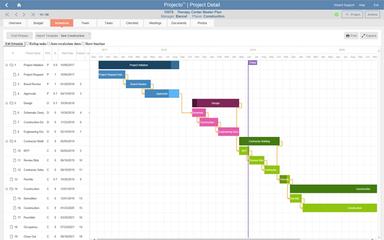 Projecto Schedule