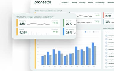 Pronestor Insights Data Analytics Of Your Office