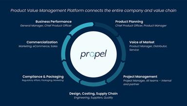 Propel