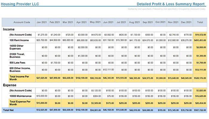 Property Manager Cloud Profit and Loss