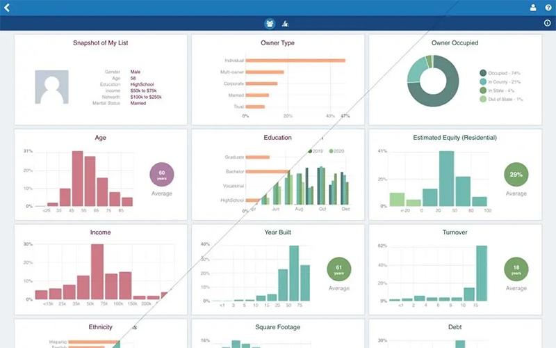 PropertyRadar Insights