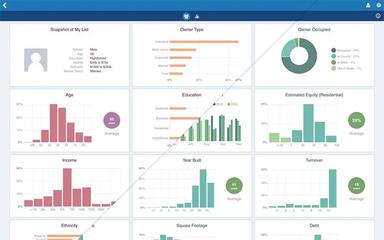 PropertyRadar Insights