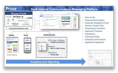 Proze Dynamic Content Management System
