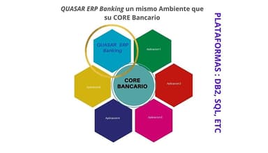 QUASAR ERP Banking Solutions Simplified