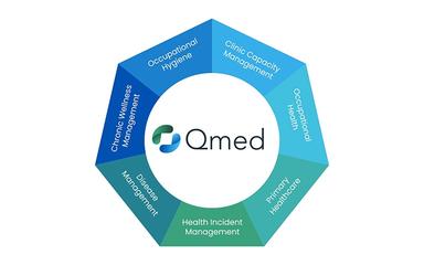 QMed Features