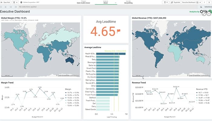 Qlik Sense Executive Dashboard