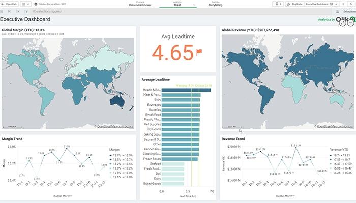 Qlik Sense Executive Dashboard