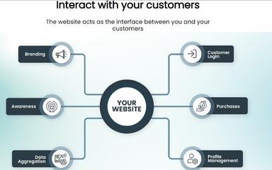 Qportal Interact With Customers
