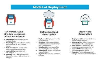 QualCampus Modes Of Deployment