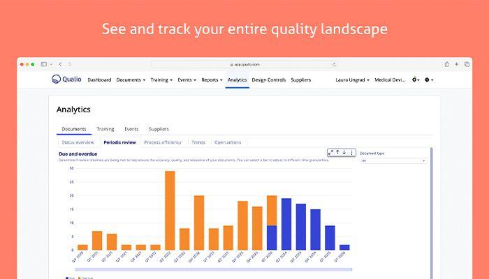 Qualio See and track your entire quality landscape