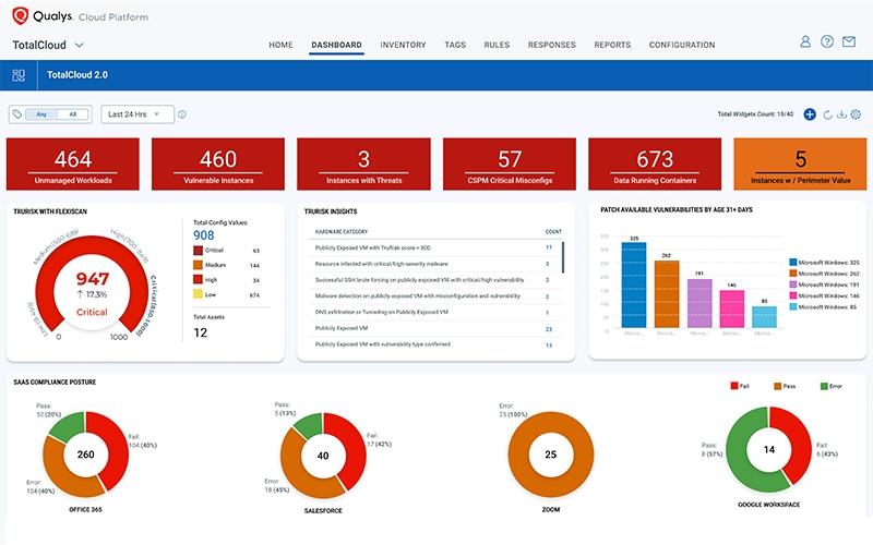 TotalCloud TruRisk Insights