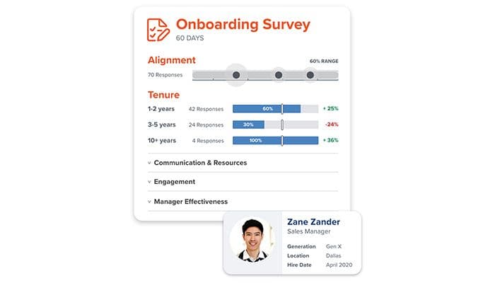 Quantum Workplace Employee Journey