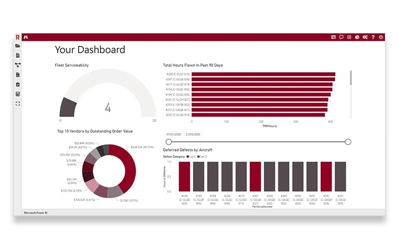 RAAS Dashboard