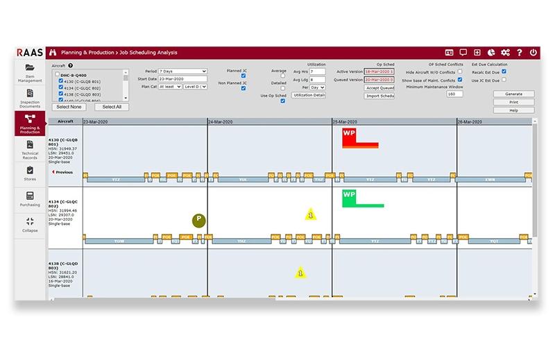 RAAS Job Scheduling Analysis