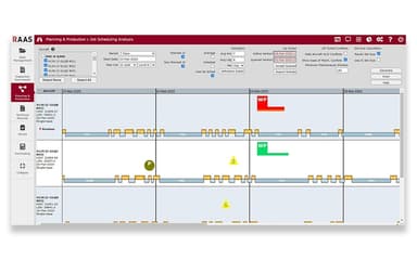 RAAS Job Scheduling Analysis