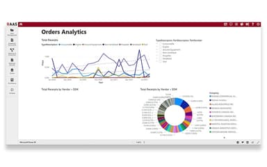 RAAS Order Analytics