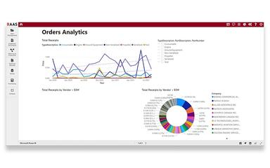 RAAS Order Analytics