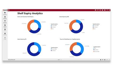 RAAS Shelf Expiry