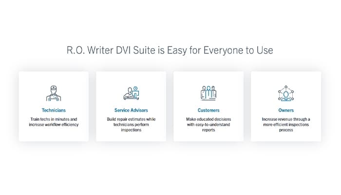 R.O. Writer DVI Suite Is Easy For Everyone To Use
