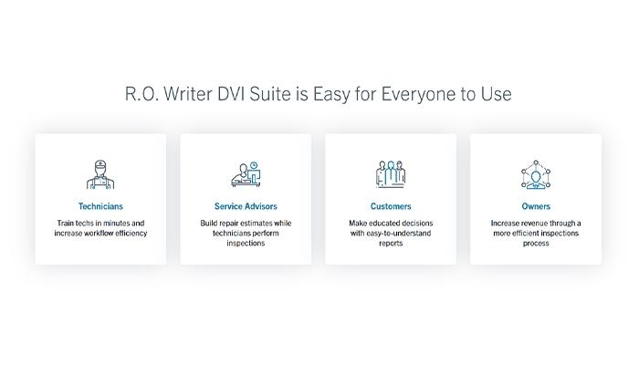 R.O. Writer DVI Suite Is Easy For Everyone To Use