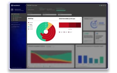 RADAR Data Insights