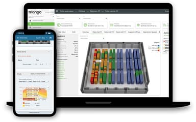 Radix IoT Multiple Views