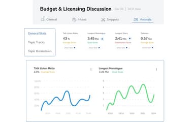 Rafiki Budget And Licensing Discussion