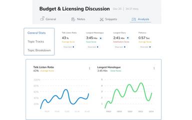 Rafiki Budget And Licensing Discussion