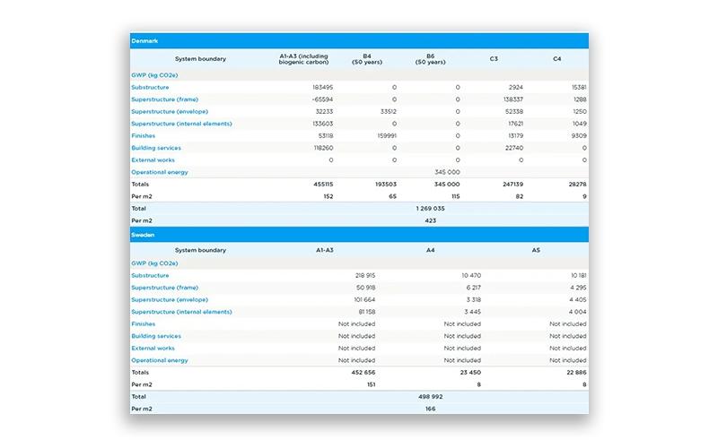 Ramboll Data Insights