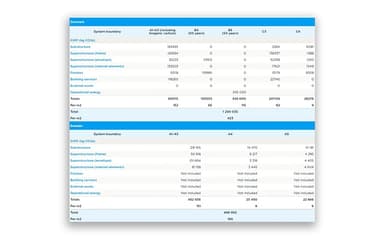 Ramboll Data Insights