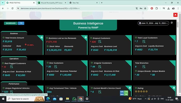 Ramp Garage Management Business Analytics