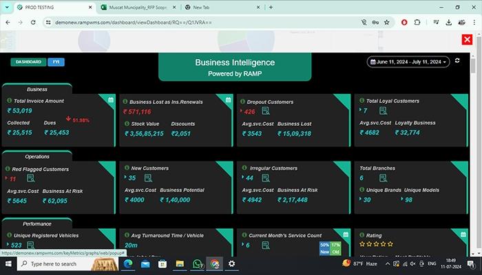 Ramp Garage Management Business Analytics
