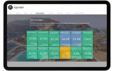 Rayven Create Custom Apps