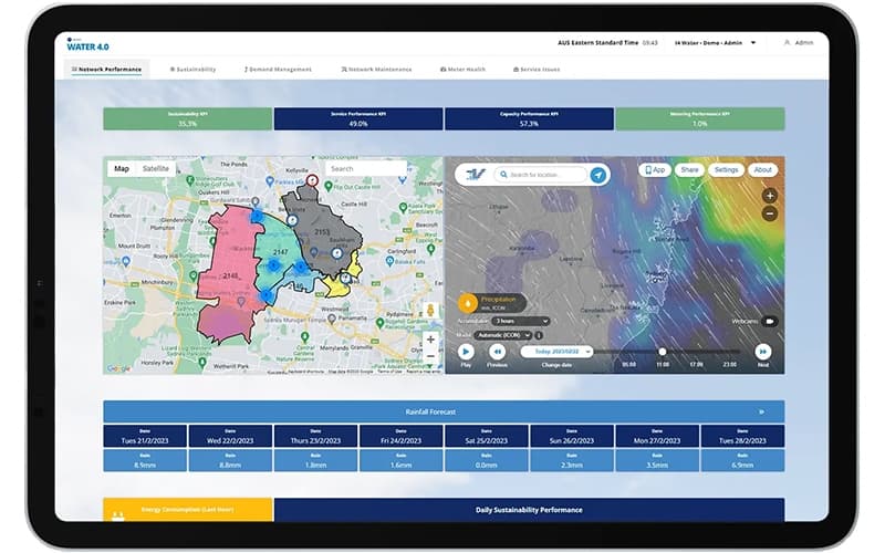 Rayven Integrating Multiple Real Time Data