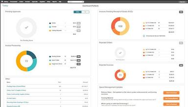 RealPage Daily reports