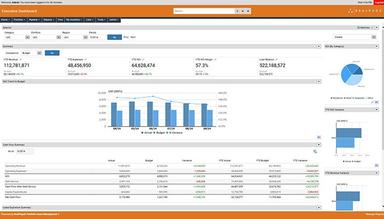 RealPage Executive dashboard