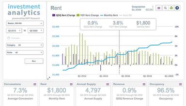 RealPage Investment analytics