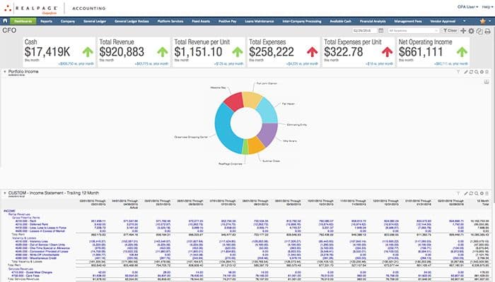 RealPage Portfolio income